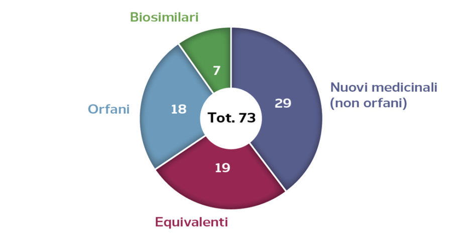 Figura 2