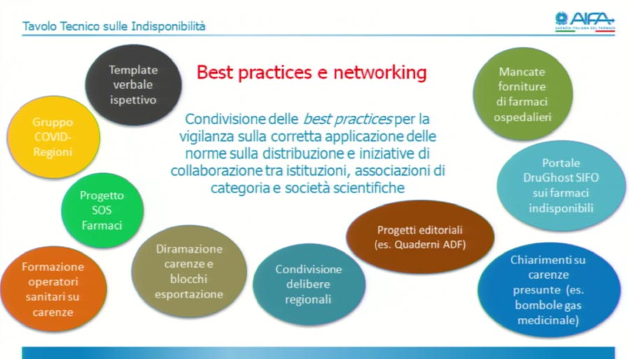 Best practices e networking