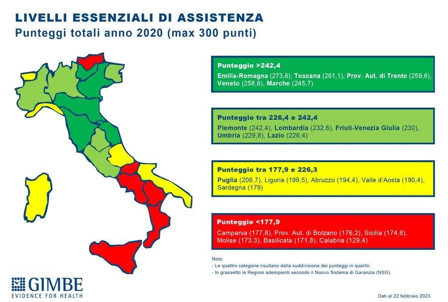 cure essenziali regioni